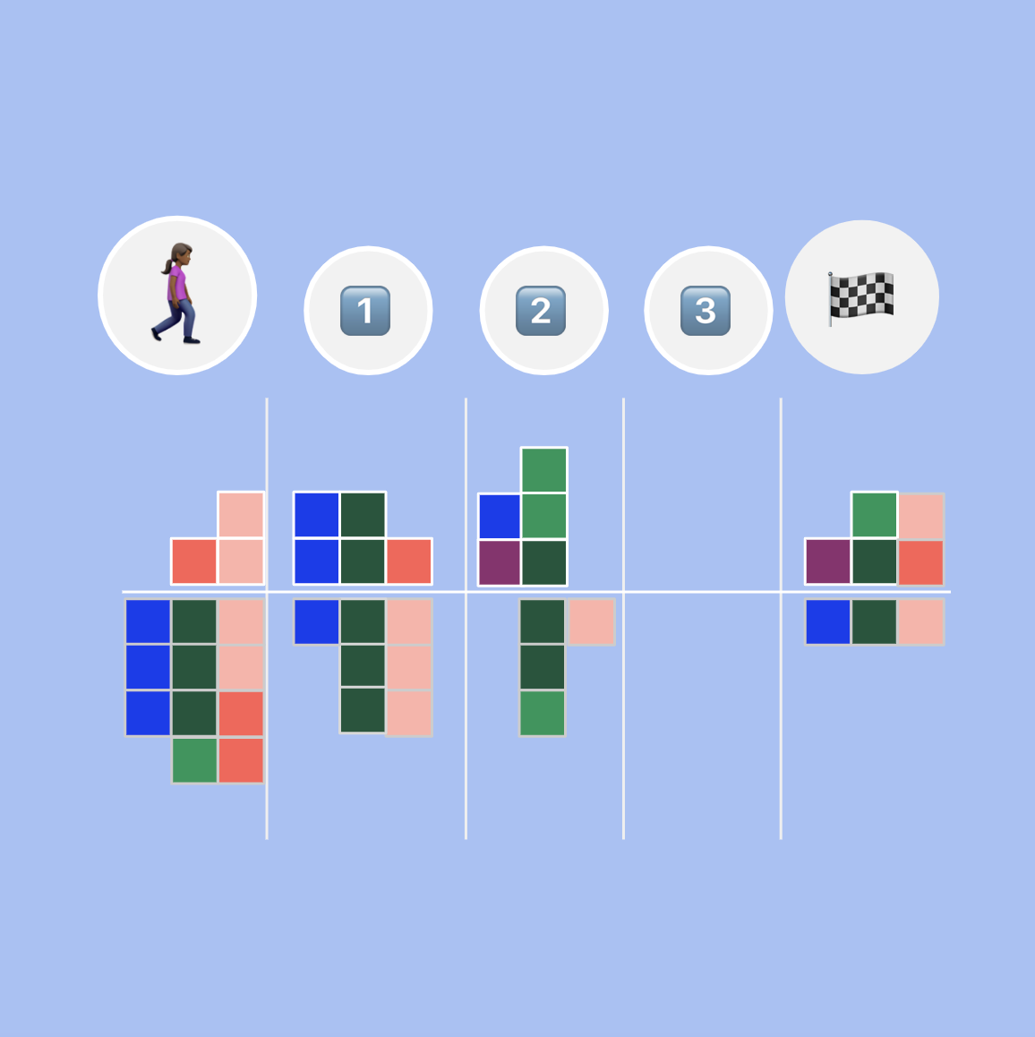 Mapping Behavioural Journeys - Common Thread